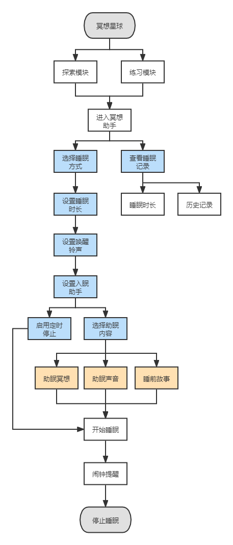 产品经理，产品经理网站